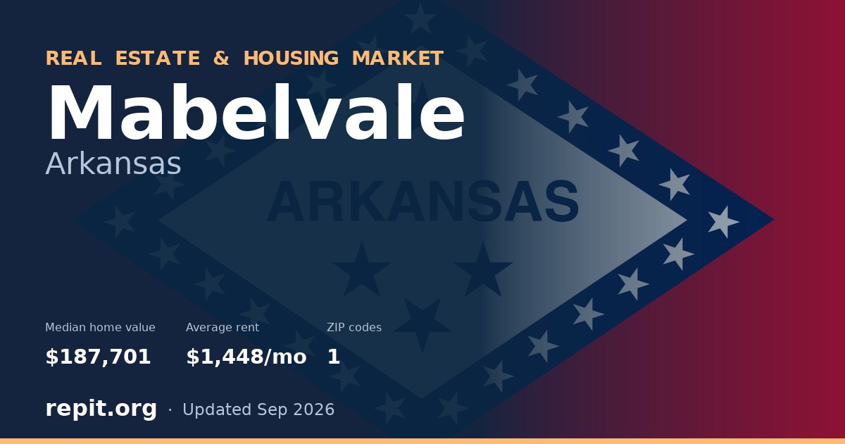 Mabelvale, AR real estate and housing market — median home value $187,701, average rent $1,448/mo, 1 ZIP code