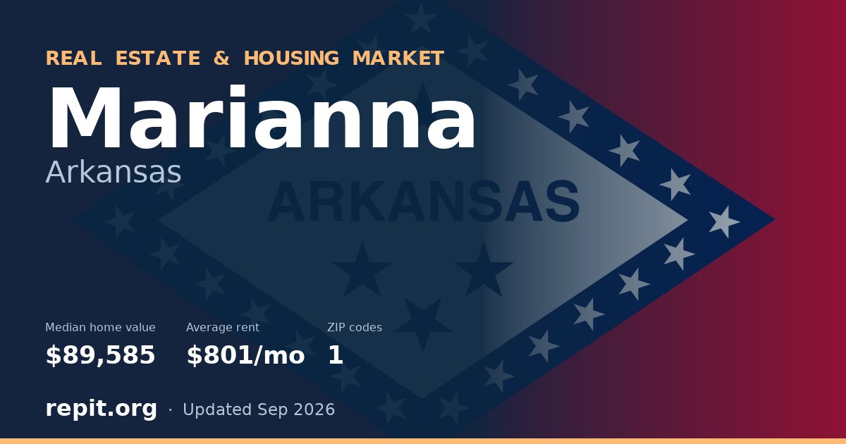 Marianna, AR real estate and housing market — median home value $89,585, average rent $801/mo, 1 ZIP code
