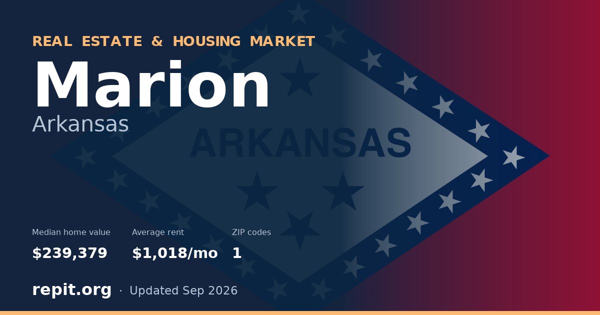 Marion, AR real estate and housing market — median home value $239,379, average rent $1,018/mo, 1 ZIP code