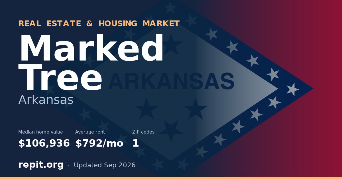 Marked Tree, AR real estate and housing market — median home value $106,936, average rent $792/mo, 1 ZIP code