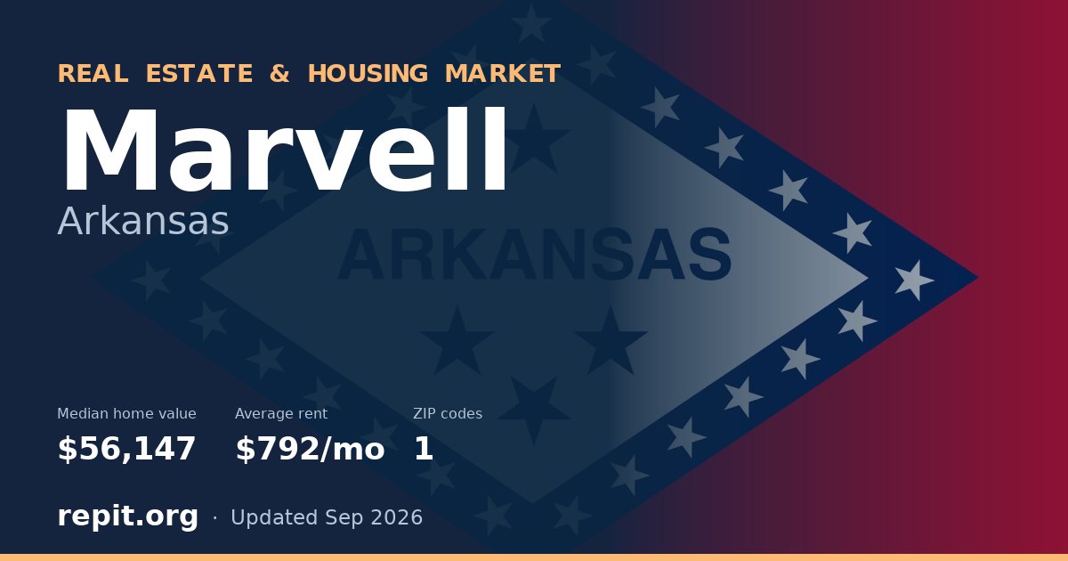 Marvell, AR real estate and housing market — median home value $56,147, average rent $792/mo, 1 ZIP code