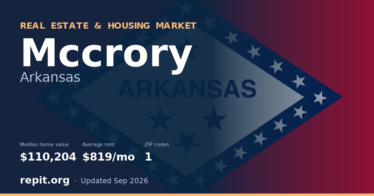 Mccrory, AR real estate and housing market — median home value $110,204, average rent $819/mo, 1 ZIP code