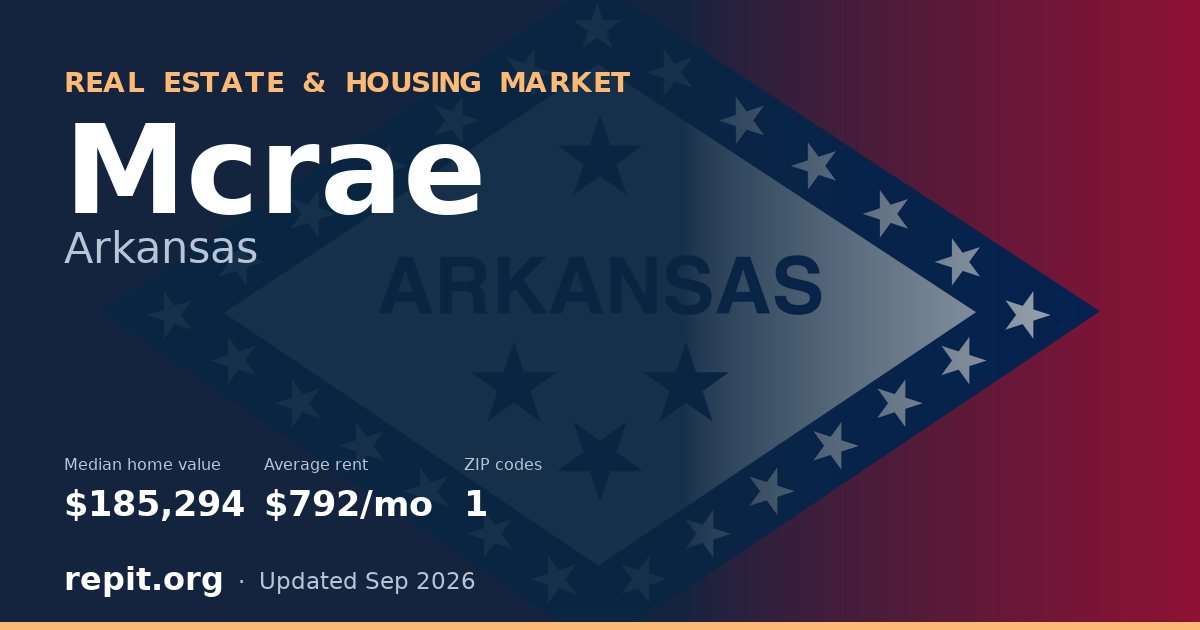 Mcrae, AR real estate and housing market — median home value $185,294, average rent $792/mo, 1 ZIP code
