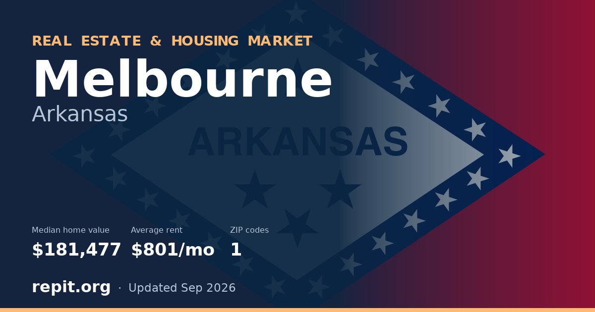 Melbourne, AR real estate and housing market — median home value $181,477, average rent $801/mo, 1 ZIP code