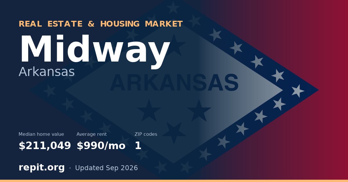 Midway, AR real estate and housing market — median home value $211,049, average rent $990/mo, 1 ZIP code
