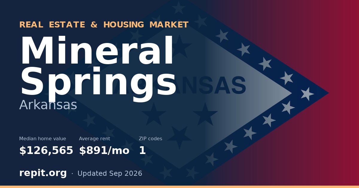 Mineral Springs, AR real estate and housing market — median home value $126,565, average rent $891/mo, 1 ZIP code