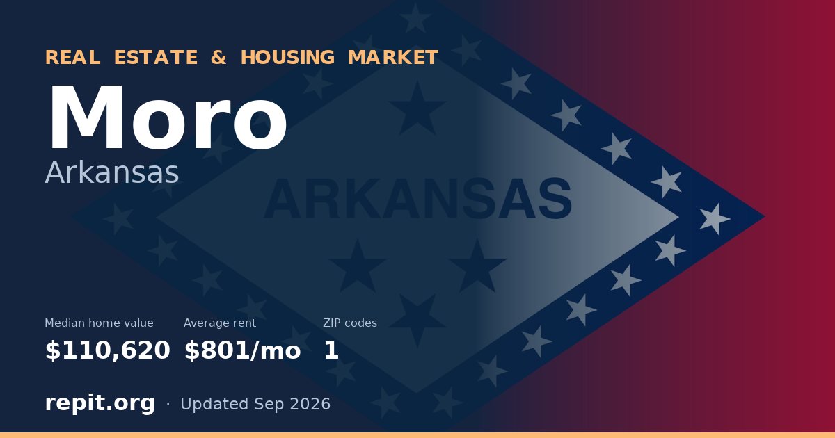 Moro, AR real estate and housing market — median home value $110,620, average rent $801/mo, 1 ZIP code