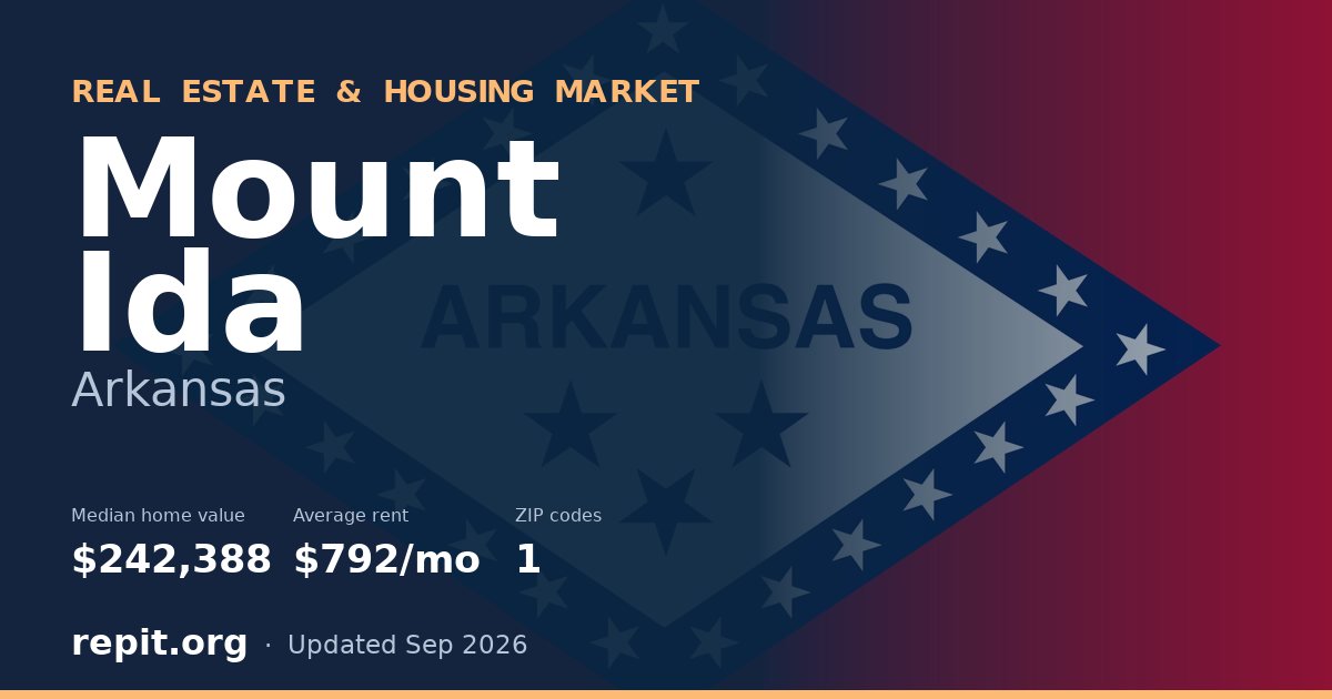 Mount Ida, AR real estate and housing market — median home value $242,388, average rent $792/mo, 1 ZIP code