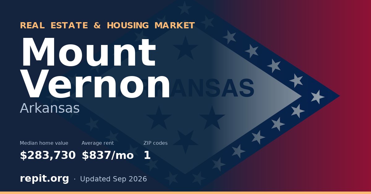 Mount Vernon, AR real estate and housing market — median home value $283,730, average rent $837/mo, 1 ZIP code