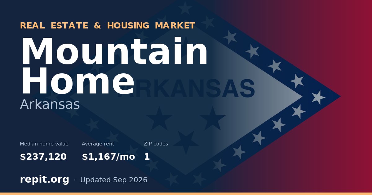 Mountain Home, AR real estate and housing market — median home value $237,120, average rent $1,167/mo, 1 ZIP code