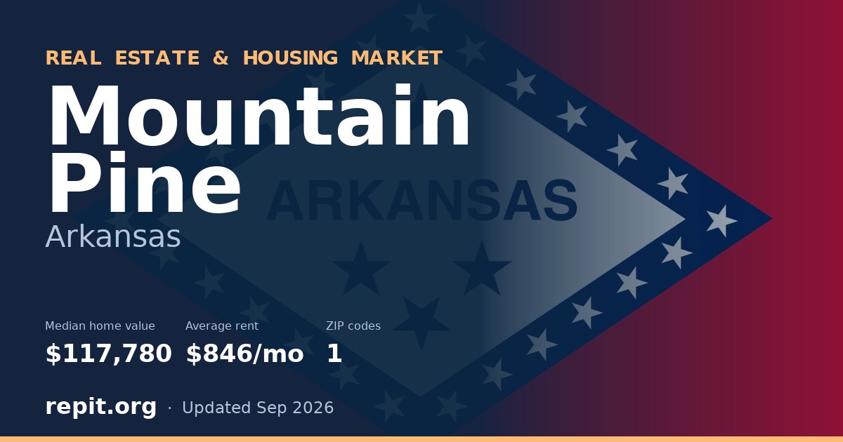 Mountain Pine, AR real estate and housing market — median home value $117,780, average rent $846/mo, 1 ZIP code