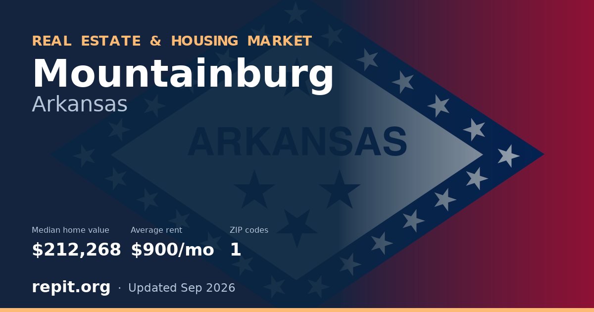Mountainburg, AR real estate and housing market — median home value $212,268, average rent $900/mo, 1 ZIP code