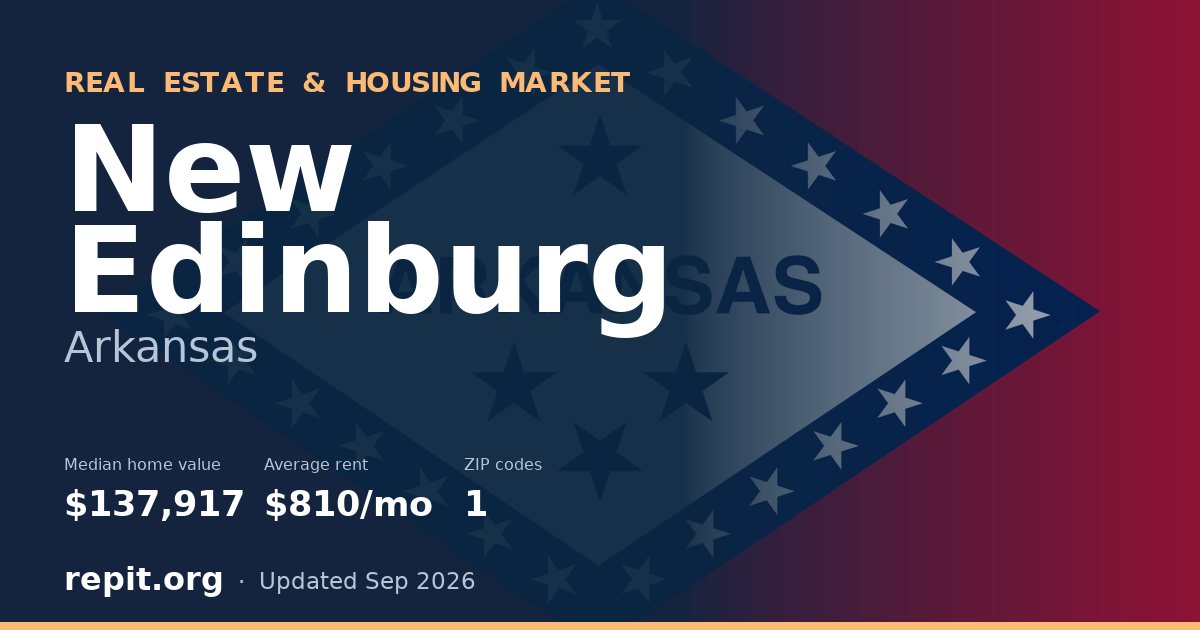 New Edinburg, AR real estate and housing market — median home value $137,917, average rent $810/mo, 1 ZIP code