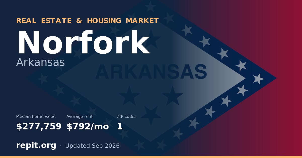 Norfork, AR real estate and housing market — median home value $277,759, average rent $792/mo, 1 ZIP code