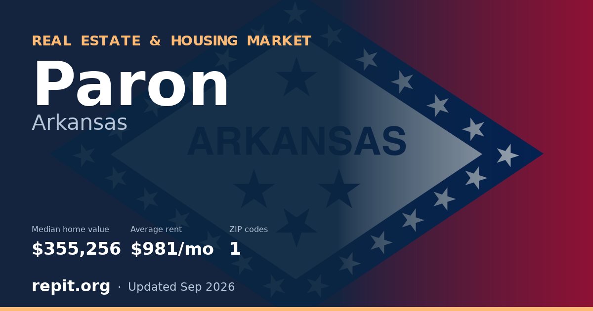 Paron, AR real estate and housing market — median home value $355,256, average rent $981/mo, 1 ZIP code