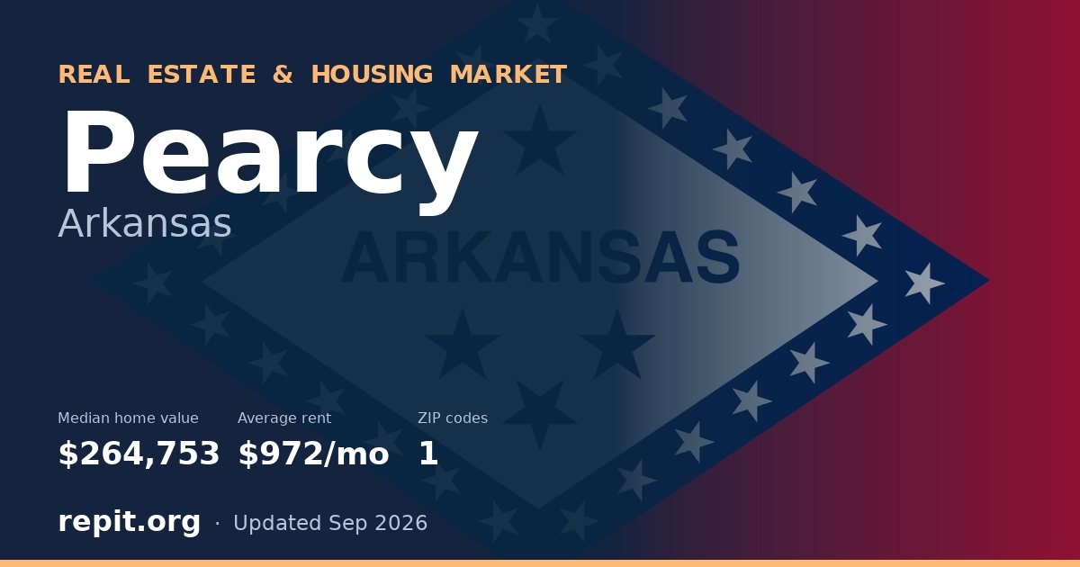 Pearcy, AR real estate and housing market — median home value $264,753, average rent $972/mo, 1 ZIP code