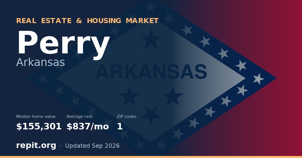 Perry, AR real estate and housing market — median home value $155,301, average rent $837/mo, 1 ZIP code