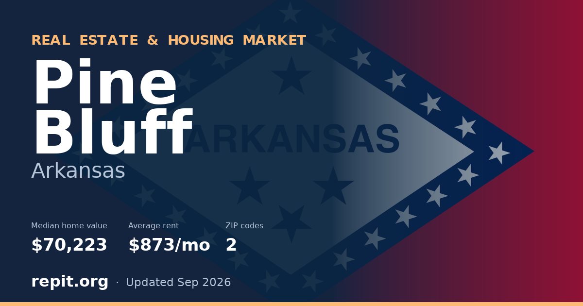 Pine Bluff, AR real estate and housing market — median home value $70,223, average rent $873/mo, 2 ZIP codes