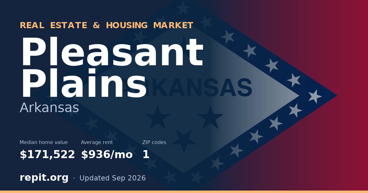 Pleasant Plains, AR real estate and housing market — median home value $171,522, average rent $936/mo, 1 ZIP code
