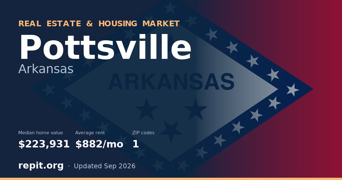 Pottsville, AR real estate and housing market — median home value $223,931, average rent $882/mo, 1 ZIP code
