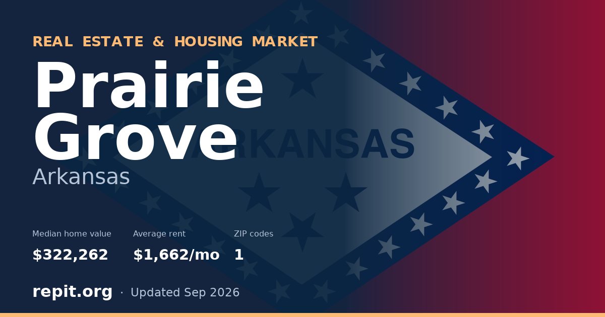 Prairie Grove, AR real estate and housing market — median home value $322,262, average rent $1,662/mo, 1 ZIP code