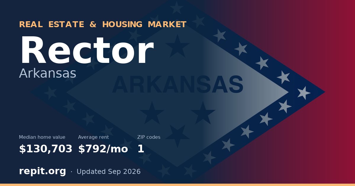 Rector, AR real estate and housing market — median home value $130,703, average rent $792/mo, 1 ZIP code