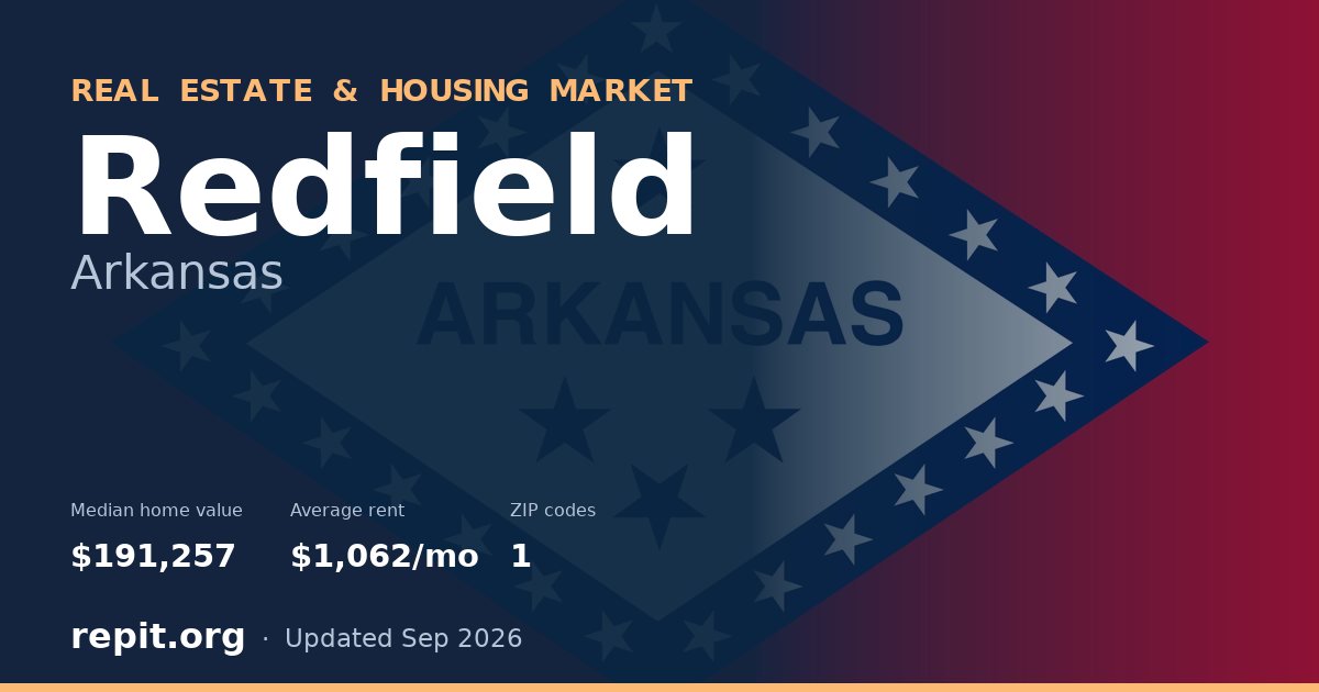 Redfield, AR real estate and housing market — median home value $191,257, average rent $1,062/mo, 1 ZIP code