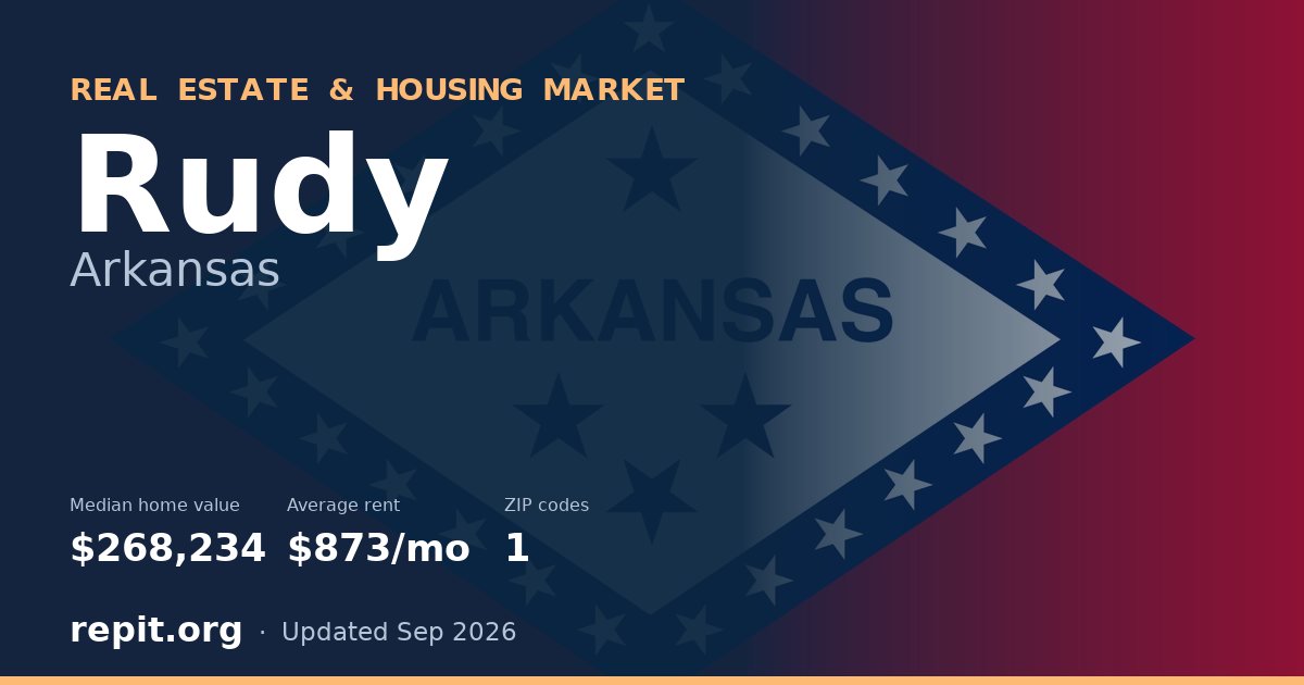 Rudy, AR real estate and housing market — median home value $268,234, average rent $873/mo, 1 ZIP code