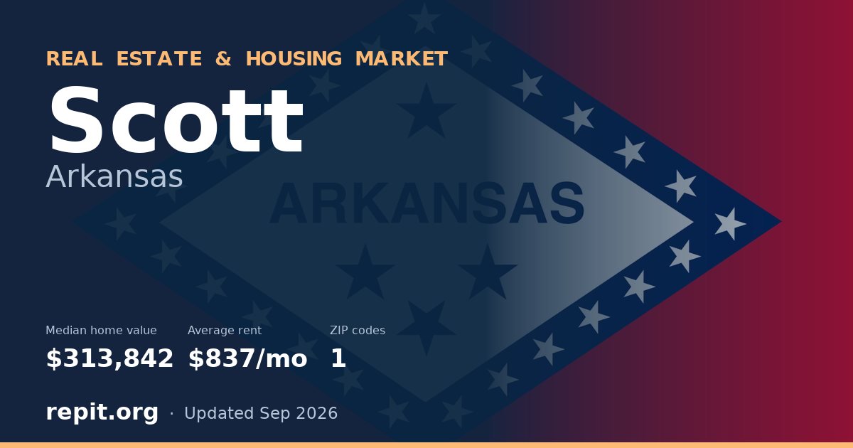 Scott, AR real estate and housing market — median home value $313,842, average rent $837/mo, 1 ZIP code