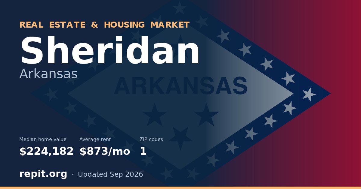Sheridan, AR real estate and housing market — median home value $224,182, average rent $873/mo, 1 ZIP code