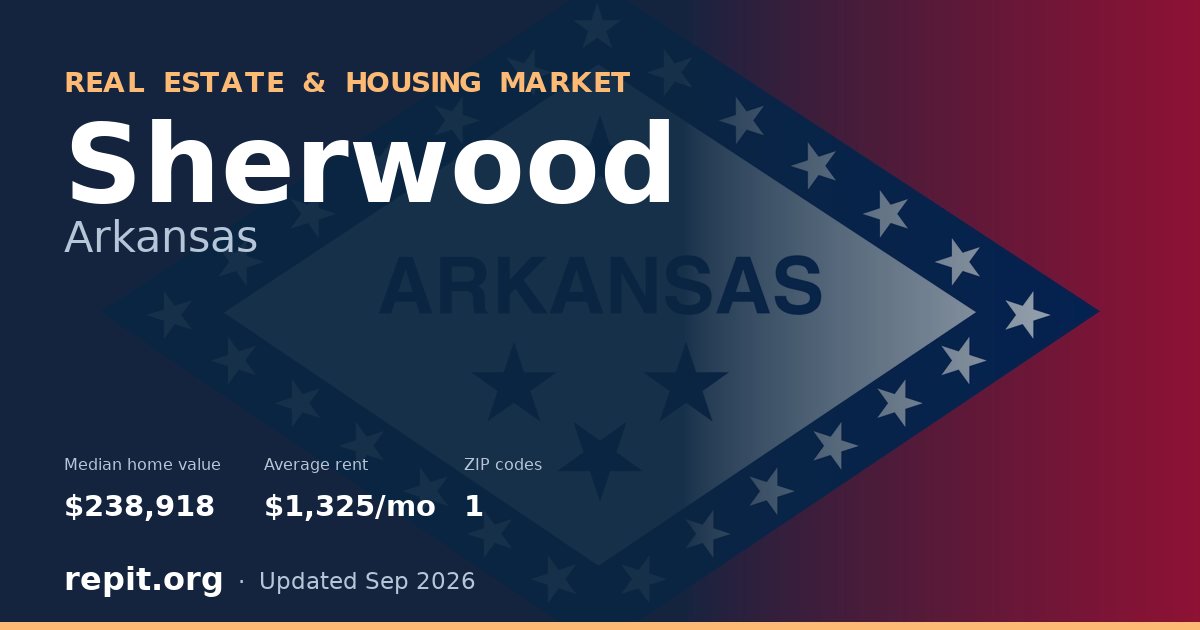 Sherwood, AR real estate and housing market — median home value $238,918, average rent $1,325/mo, 1 ZIP code