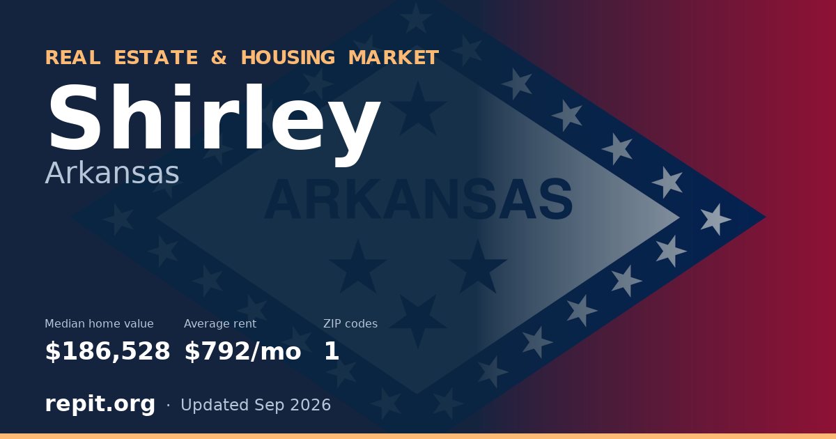 Shirley, AR real estate and housing market — median home value $186,528, average rent $792/mo, 1 ZIP code
