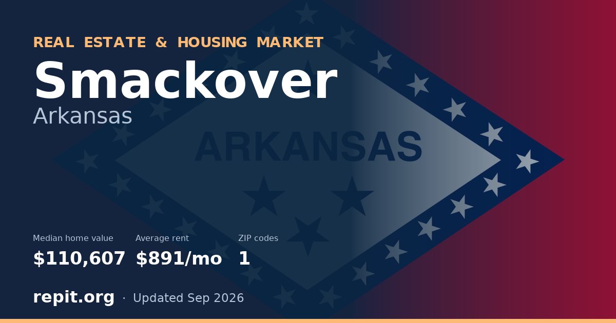 Smackover, AR real estate and housing market — median home value $110,607, average rent $891/mo, 1 ZIP code