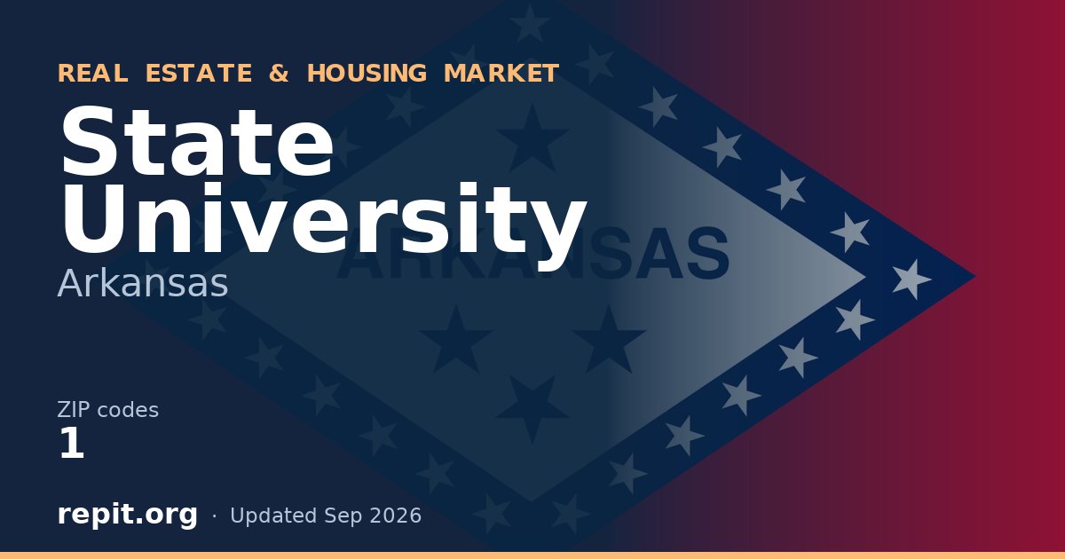 State University, AR real estate and housing market — 1 ZIP code