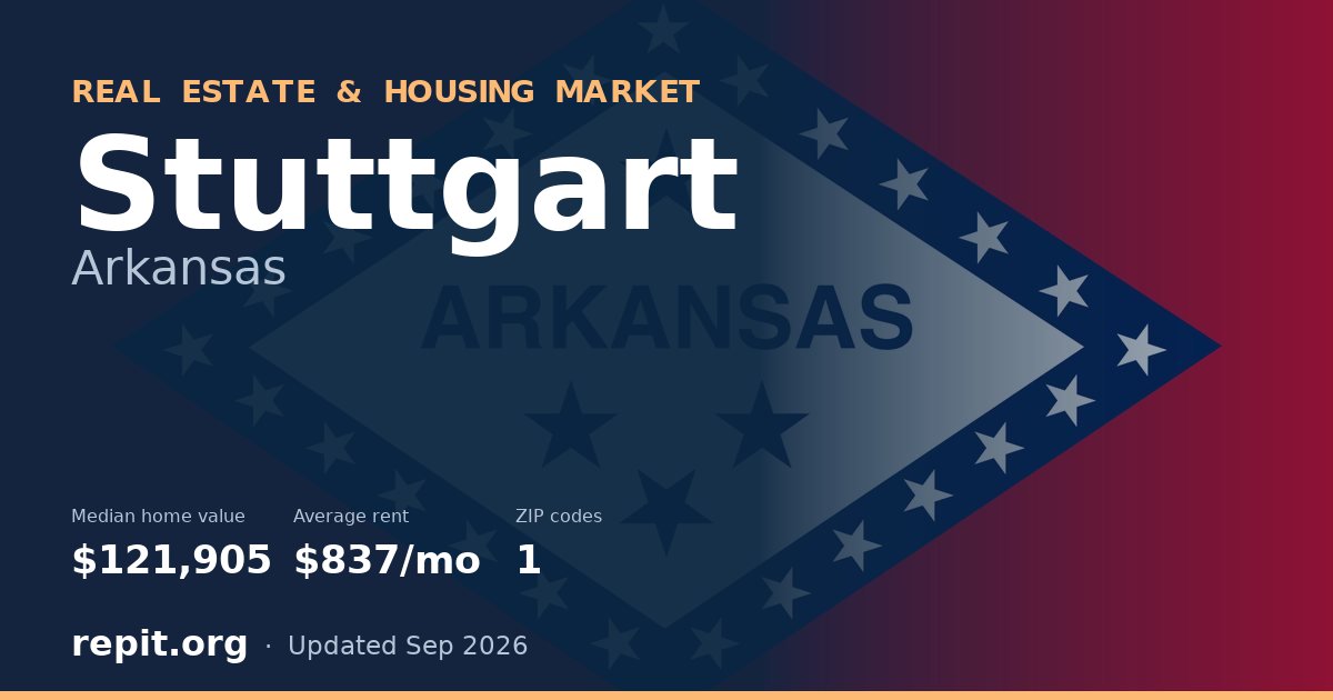 Stuttgart, AR real estate and housing market — median home value $121,905, average rent $837/mo, 1 ZIP code