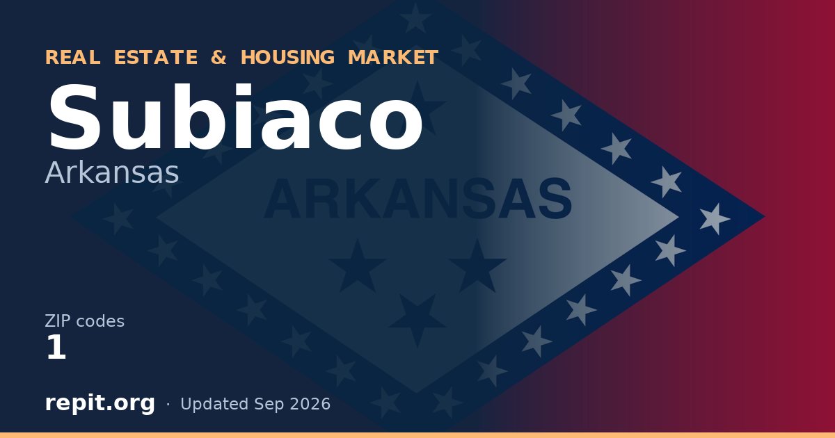 Subiaco, AR real estate and housing market — 1 ZIP code