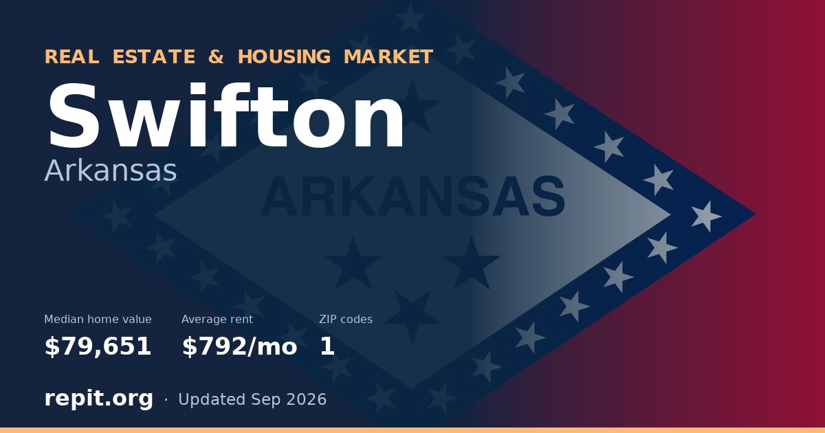 Swifton, AR real estate and housing market — median home value $79,651, average rent $792/mo, 1 ZIP code