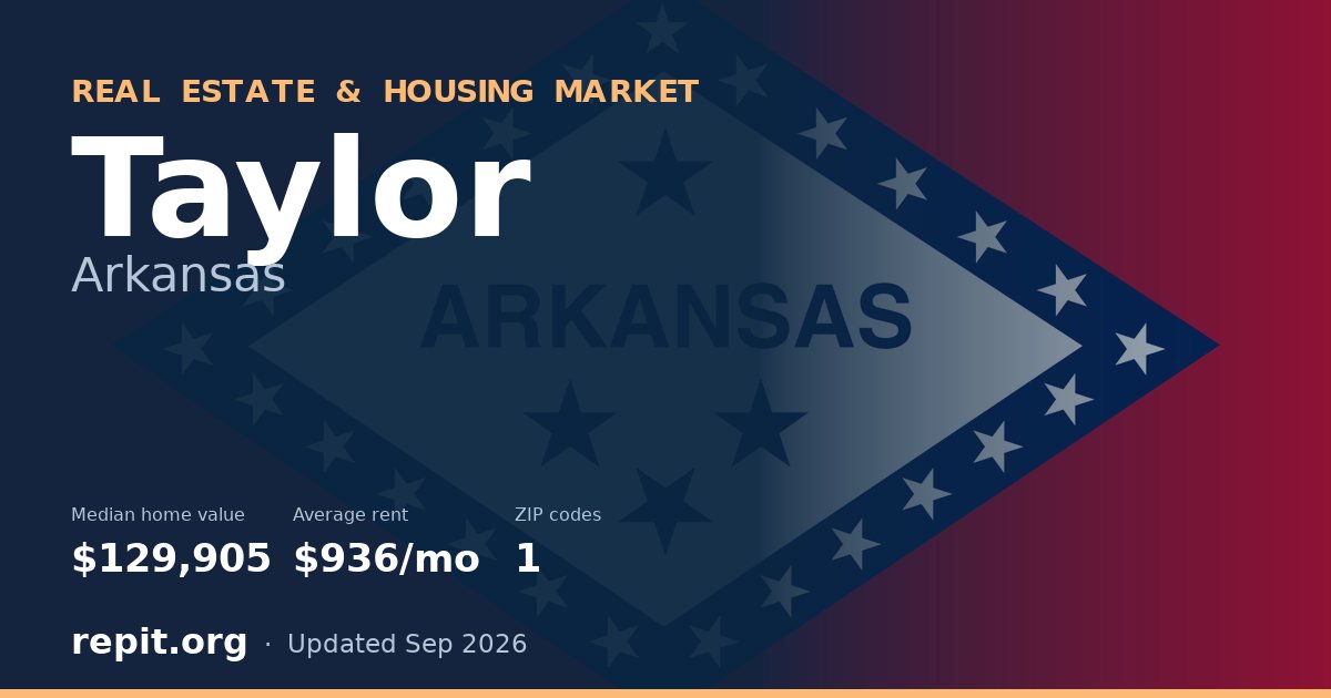 Taylor, AR real estate and housing market — median home value $129,905, average rent $936/mo, 1 ZIP code
