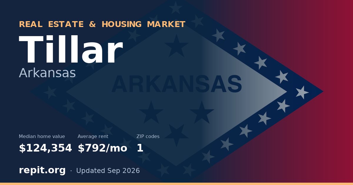 Tillar, AR real estate and housing market — median home value $124,354, average rent $792/mo, 1 ZIP code