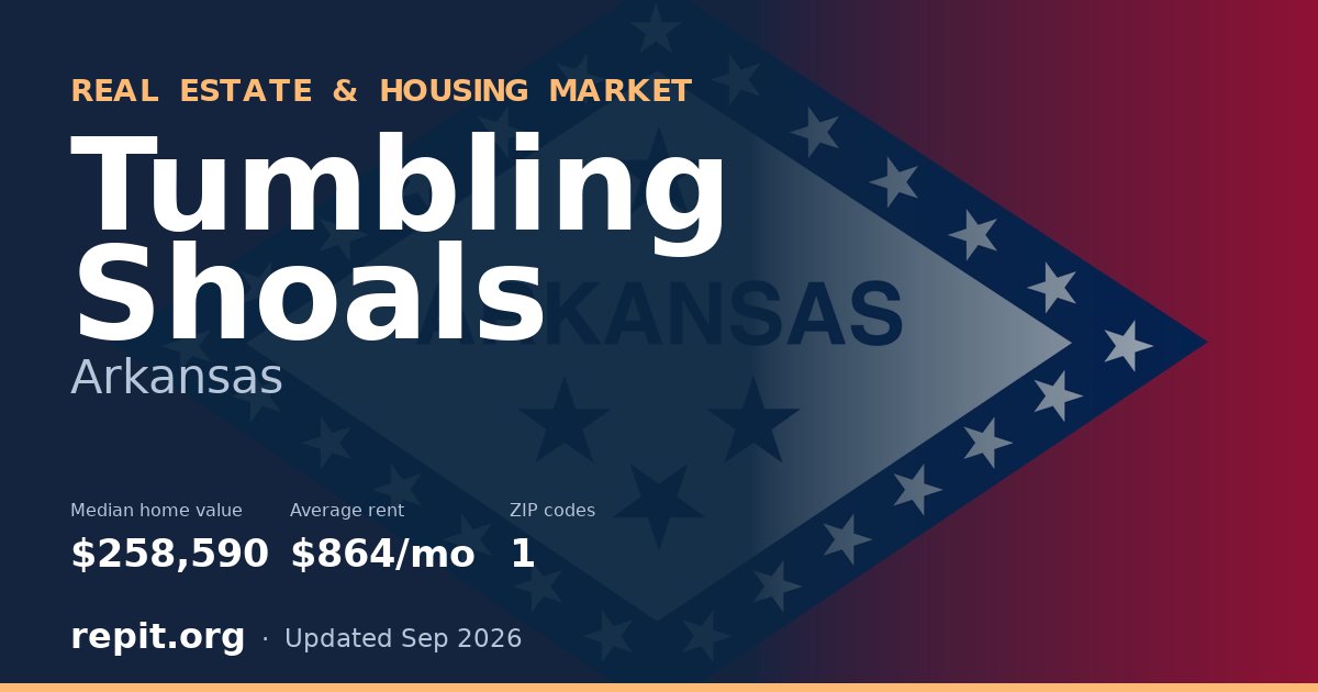Tumbling Shoals, AR real estate and housing market — median home value $258,590, average rent $864/mo, 1 ZIP code