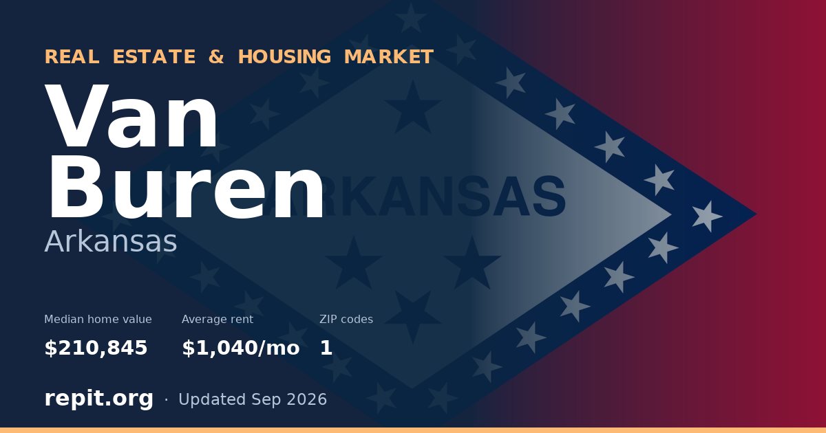 Van Buren, AR real estate and housing market — median home value $210,845, average rent $1,040/mo, 1 ZIP code