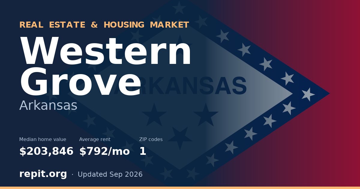 Western Grove, AR real estate and housing market — median home value $203,846, average rent $792/mo, 1 ZIP code