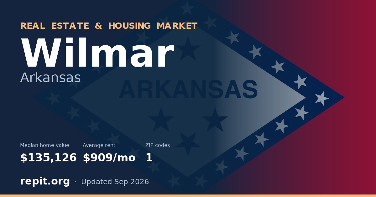 Wilmar, AR real estate and housing market — median home value $135,126, average rent $909/mo, 1 ZIP code