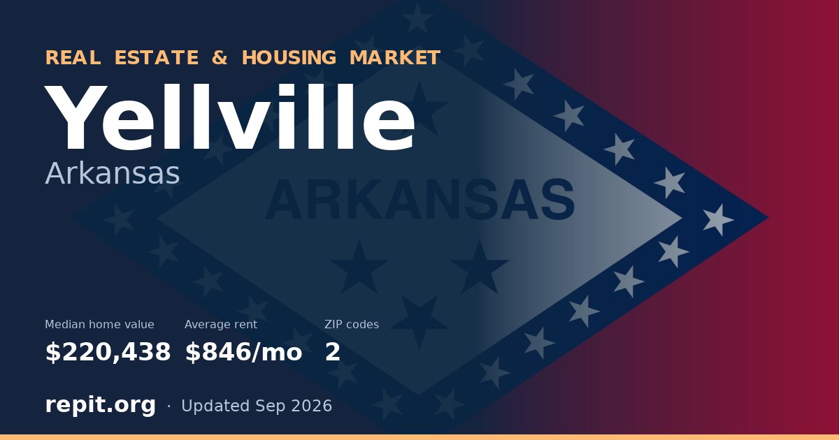 Yellville, AR real estate and housing market — median home value $220,438, average rent $846/mo, 2 ZIP codes