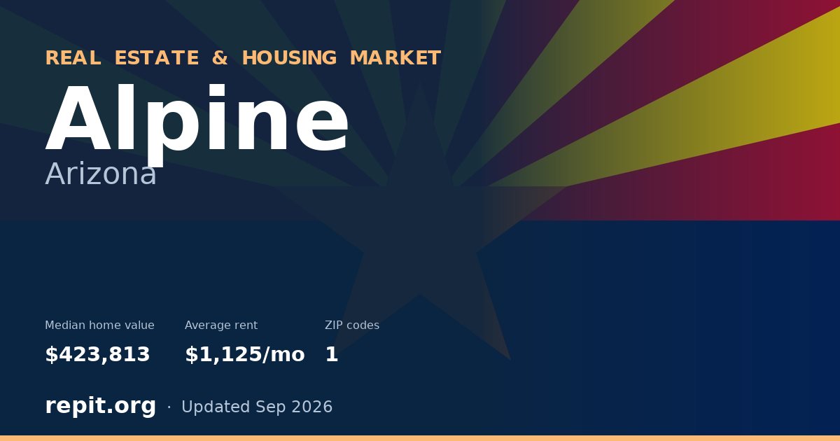 Alpine, AZ real estate and housing market — median home value $423,813, average rent $1,125/mo, 1 ZIP code