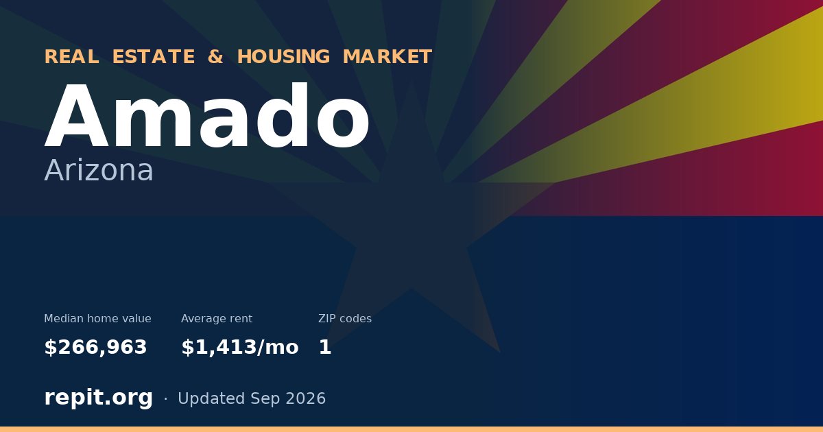 Amado, AZ real estate and housing market — median home value $266,963, average rent $1,413/mo, 1 ZIP code