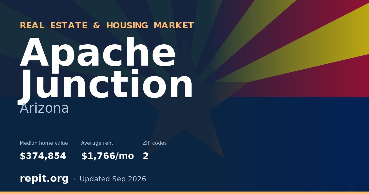 Apache Junction, AZ real estate and housing market — median home value $374,854, average rent $1,766/mo, 2 ZIP codes