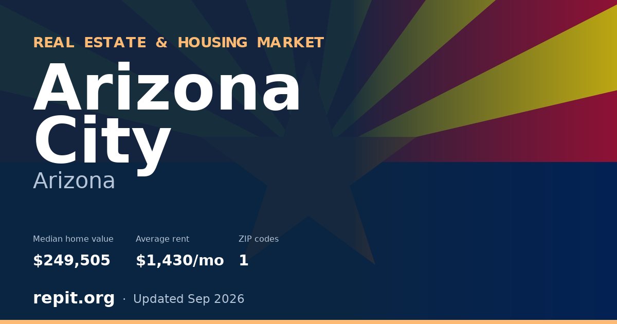 Arizona City, AZ real estate and housing market — median home value $249,505, average rent $1,430/mo, 1 ZIP code