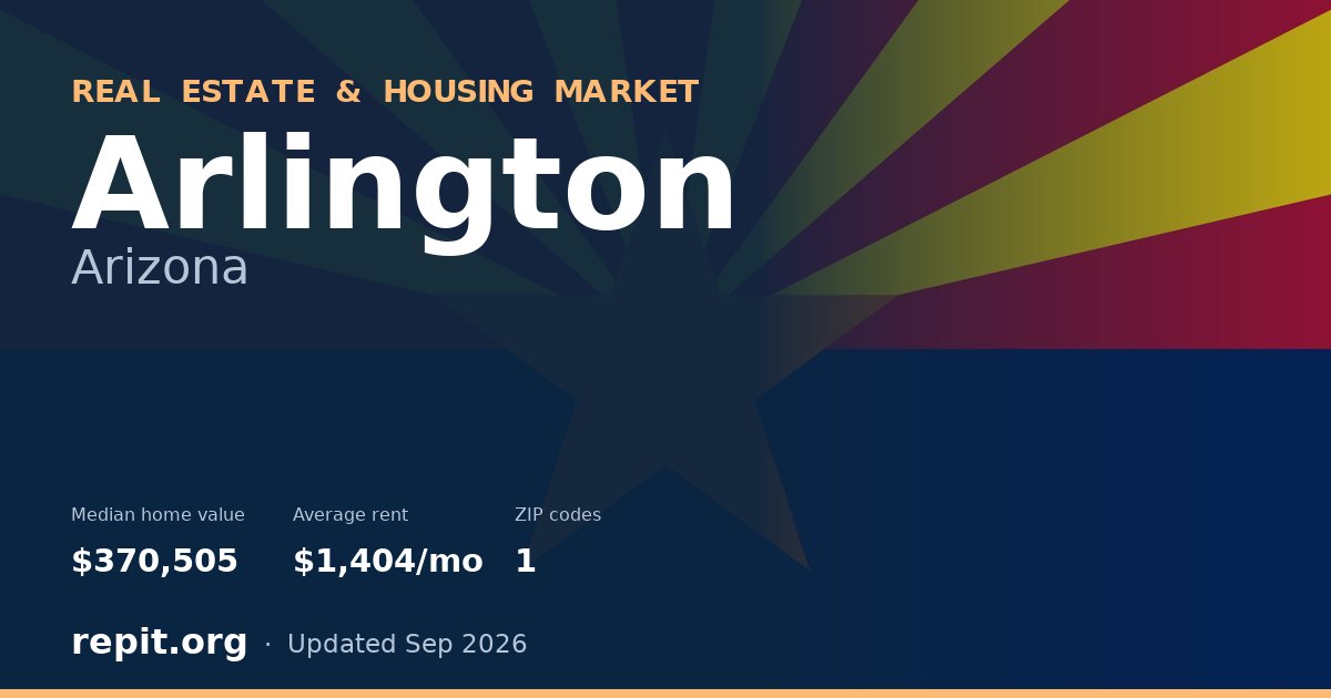 Arlington, AZ real estate and housing market — median home value $370,505, average rent $1,404/mo, 1 ZIP code
