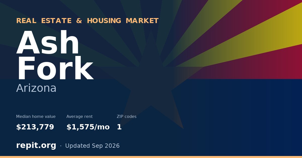 Ash Fork, AZ real estate and housing market — median home value $213,779, average rent $1,575/mo, 1 ZIP code